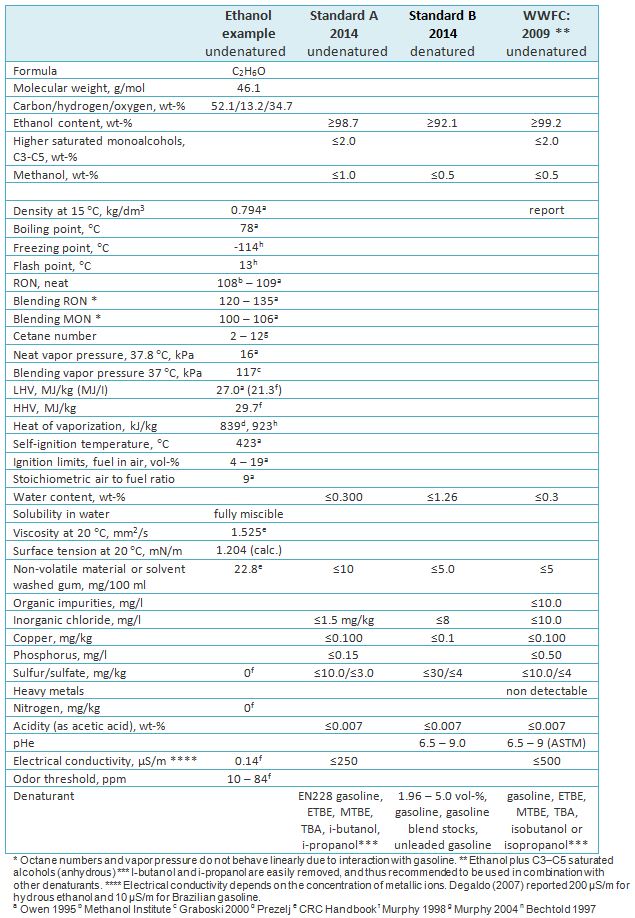 AMF Advanced Motor Fuels
